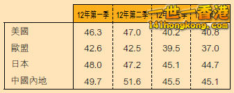 1354605301127_25Qc-Chart3_454486.jpg