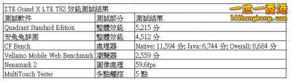 benchmark-T82.jpg