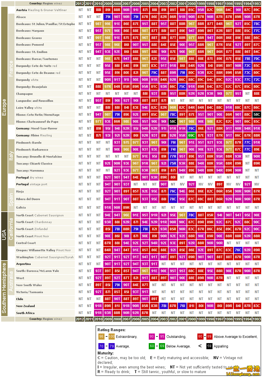 VintageWineChart1.gif