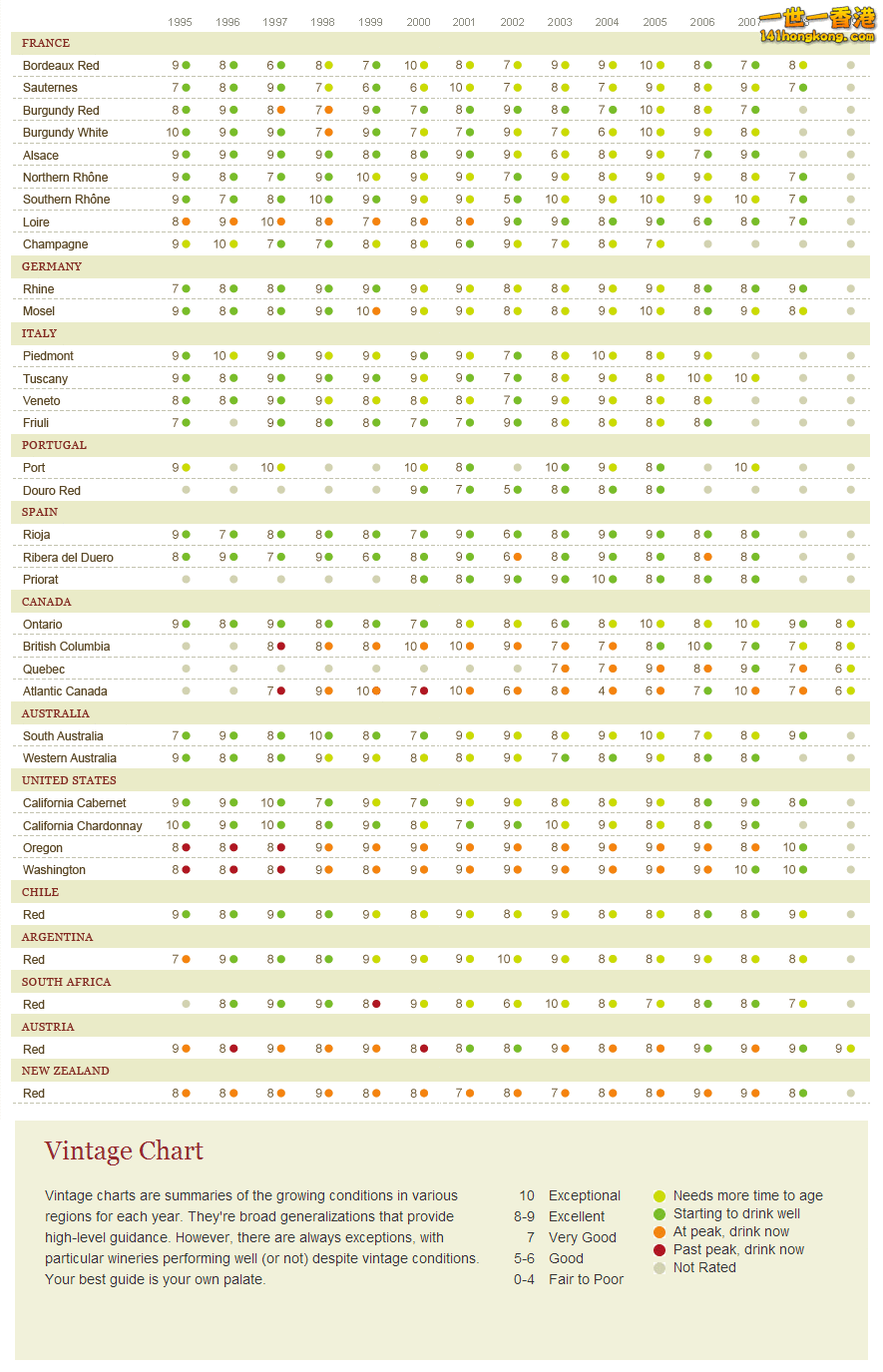 VintageWineChart2.gif