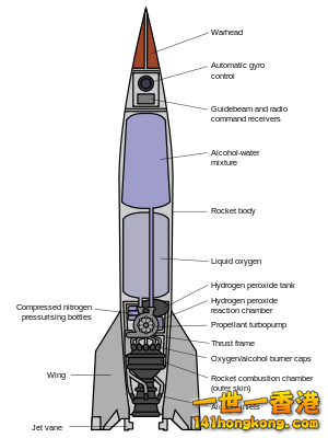 V-2_rocket_diagram_(with_English_labels)_svg.png