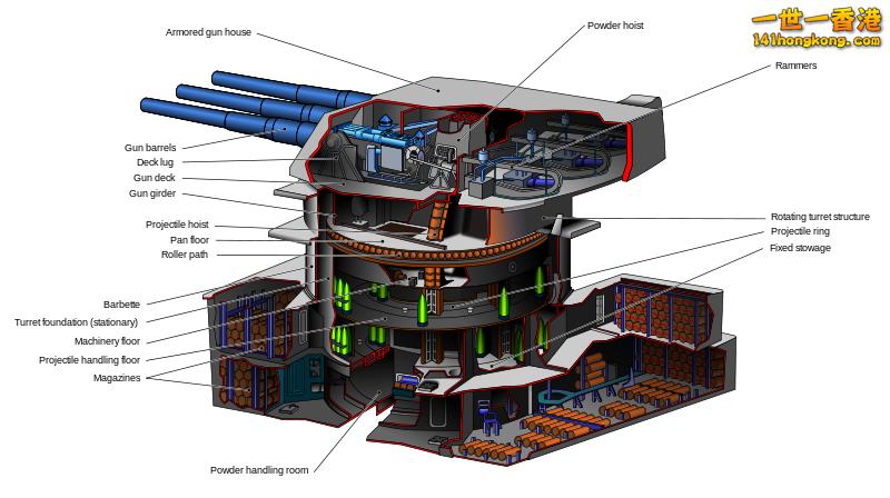 A cutaway of a turret mounting 16-inch guns.png