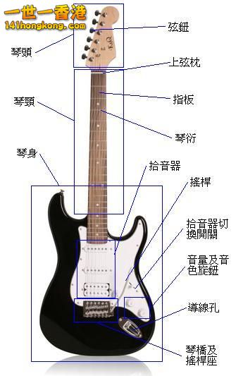 Electric_guitar_specs_(front_side).jpg