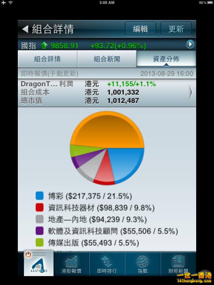 29-08-13 chart.jpg