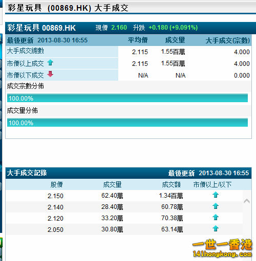 chart 869 29-08-2013 large lots.jpg