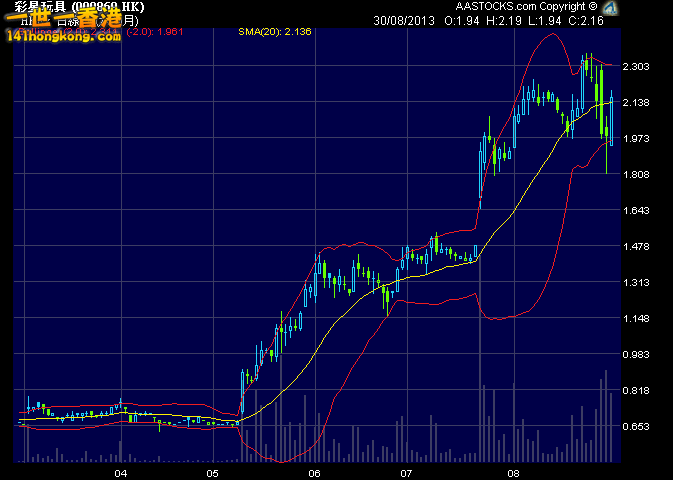 chart 869 29-08-2013 Bollinger.gif