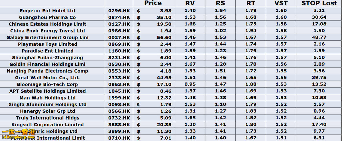 High VST stocks.jpg