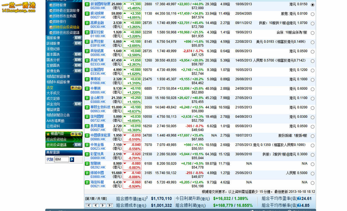 2013-10-18 Closing Prices.jpg