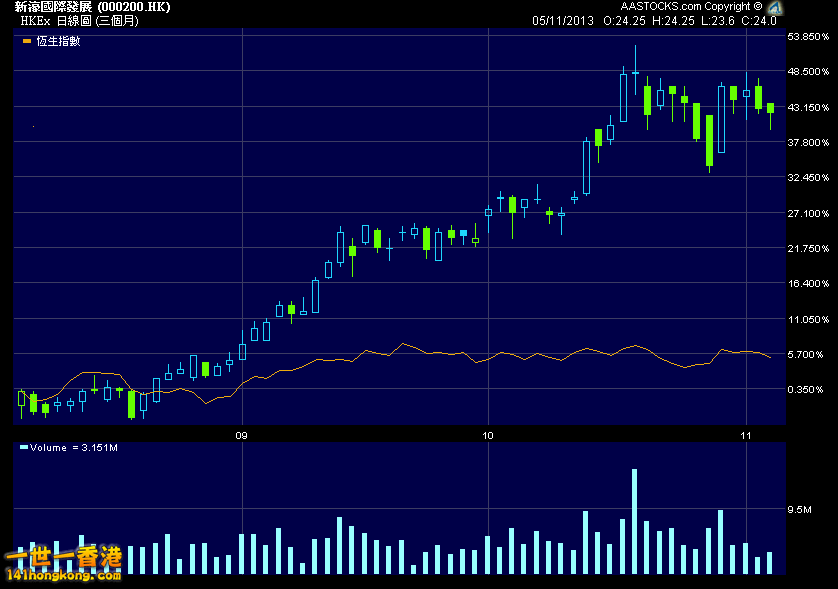 Charts 3 month 200.gif
