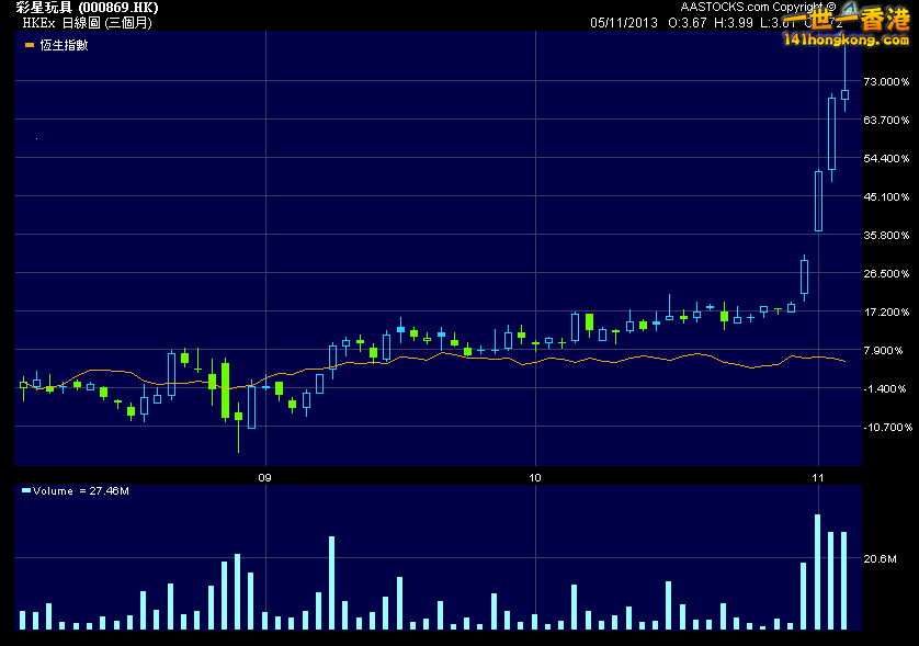 Charts 3 month 869.gif