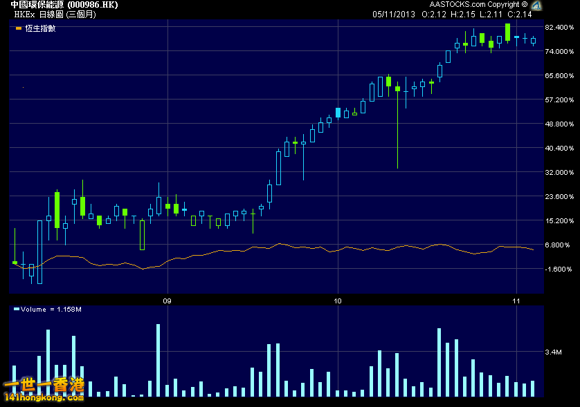 Charts 3 month 986.gif