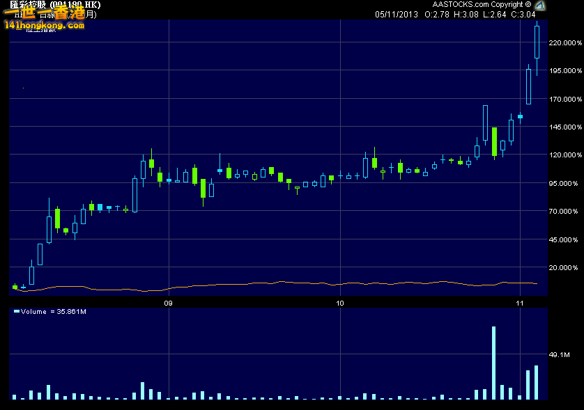 Charts 3 month 1180.gif