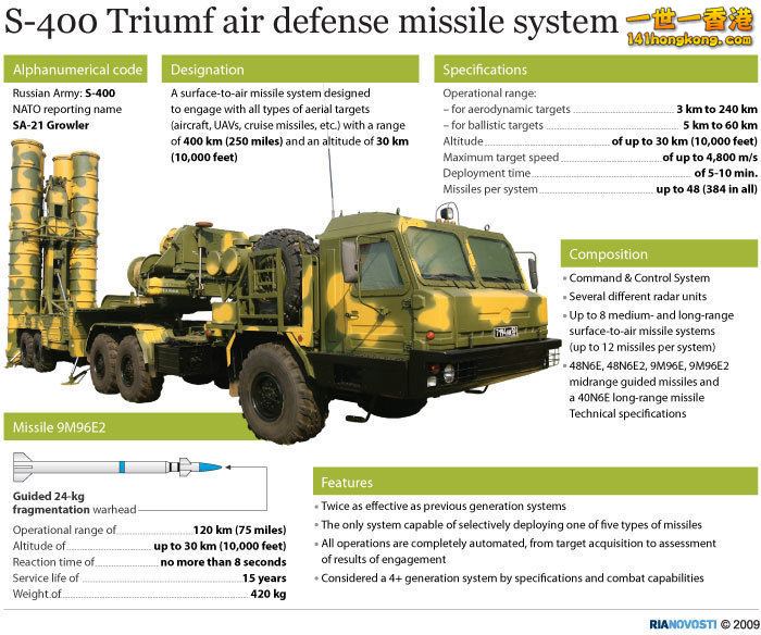 S400-Missile-Air-Defense-System.jpg