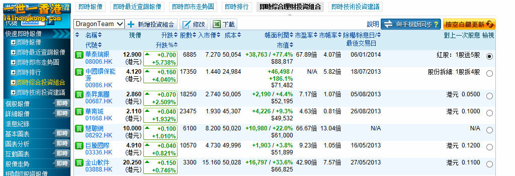 2013-12-20 Closing up list.jpg