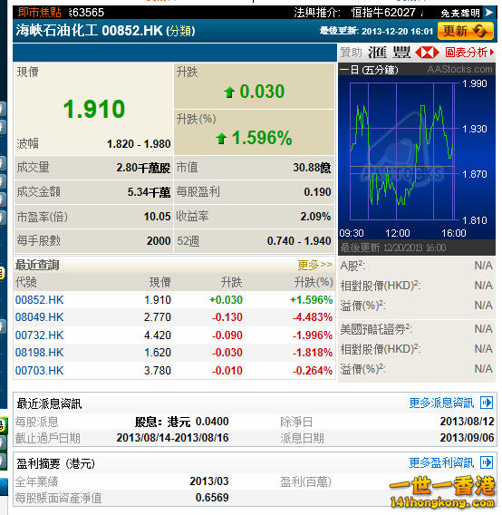INDI STOCK Chart 852.jpg