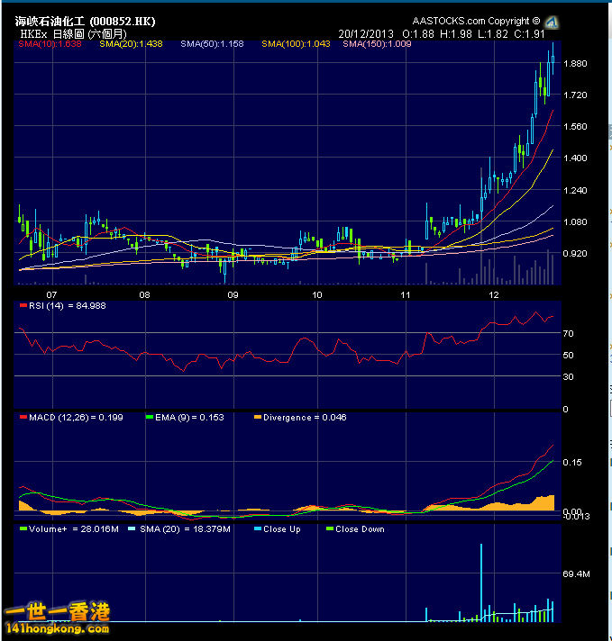 INDI STOCK Chart 852 02.jpg