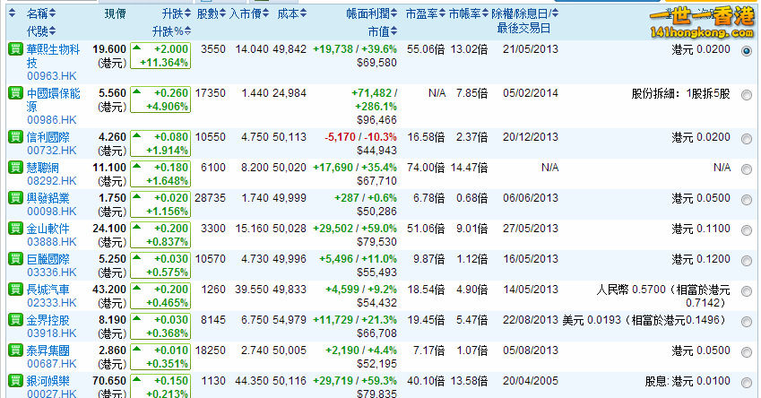 2014-01-03 closing top stocks.jpg