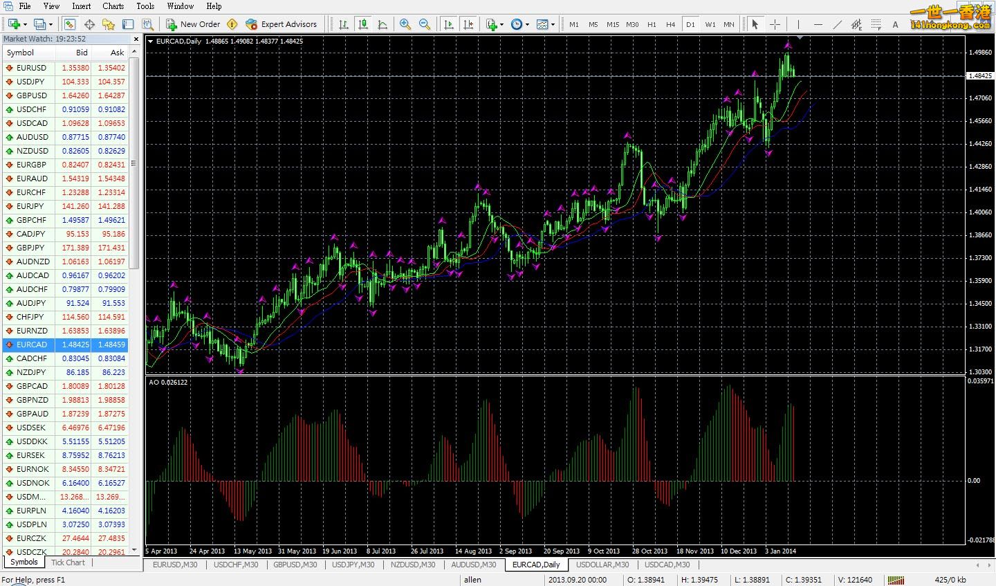 EURCAD_Daily Chart.jpg