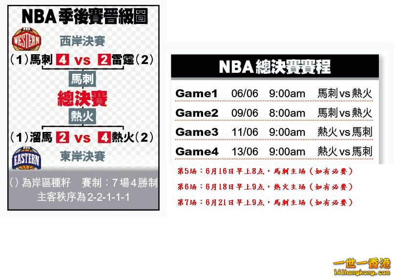 NBA總決賽賽程.JPG