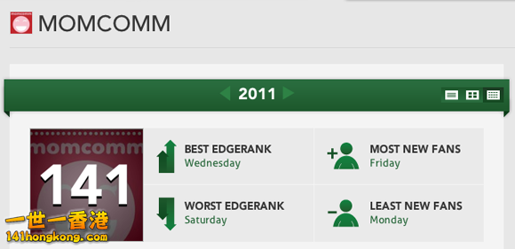 2011-Edgerank-Score-Momcomm2.png