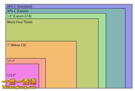CanonG1X_sensor_size.jpg
