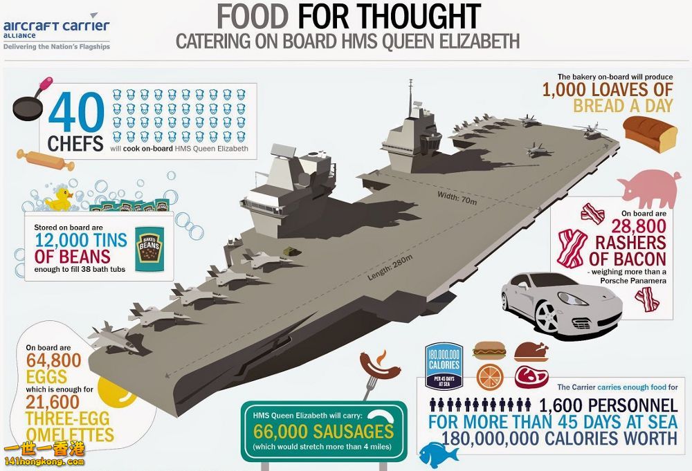 QE-aircraft-carriers-infographic-food.jpg