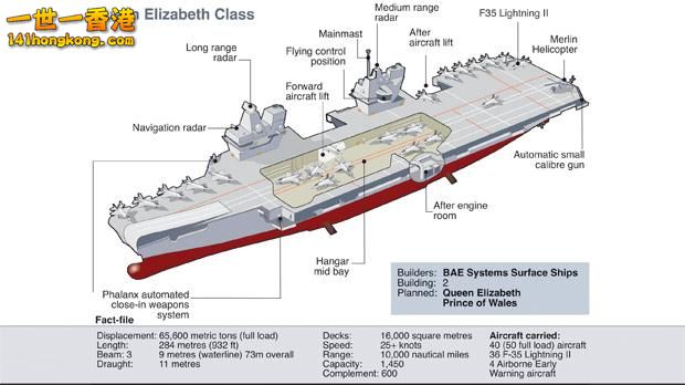 UK-aircraft-carriers-QE-class.jpg