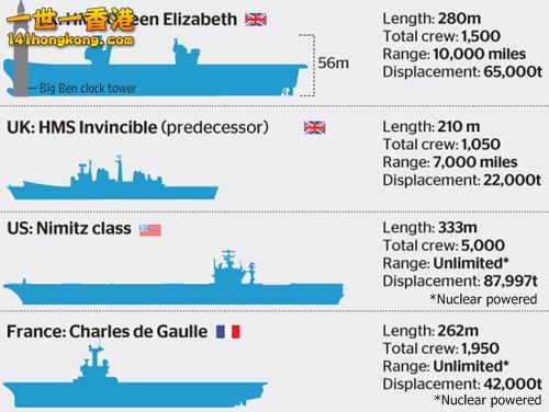 UK-aircraft-carriers-QE-class-comparison.jpg