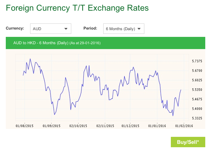 AUD.png