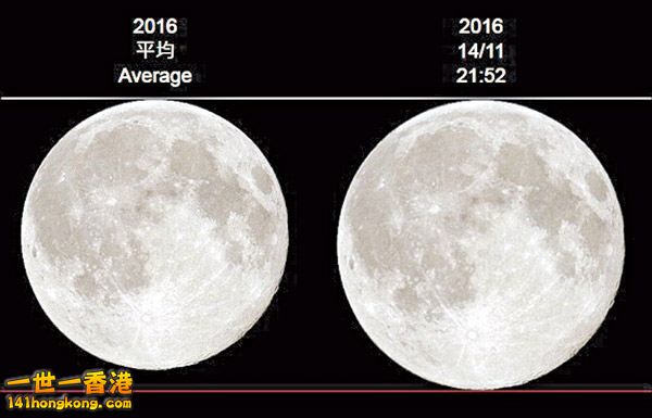 東方日報 - 下周一的「超級滿月」，會較平日的滿月大。（天文台網誌圖片）.jpg.jpg