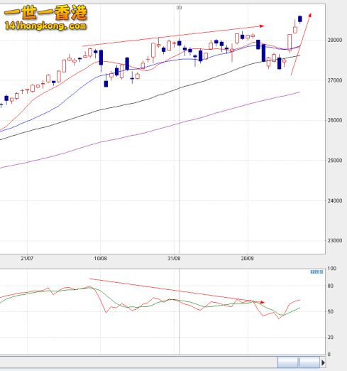 RSI