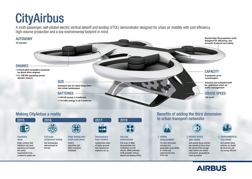 20190123-CityAirbus-infographic.jpg