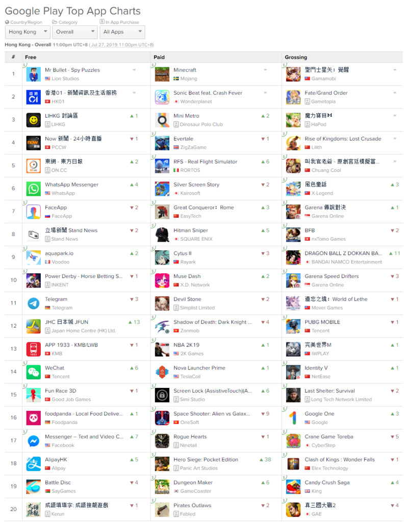 screencapture-appannie-apps-google-play-top-chart-2019-07-28-07_18_00.png