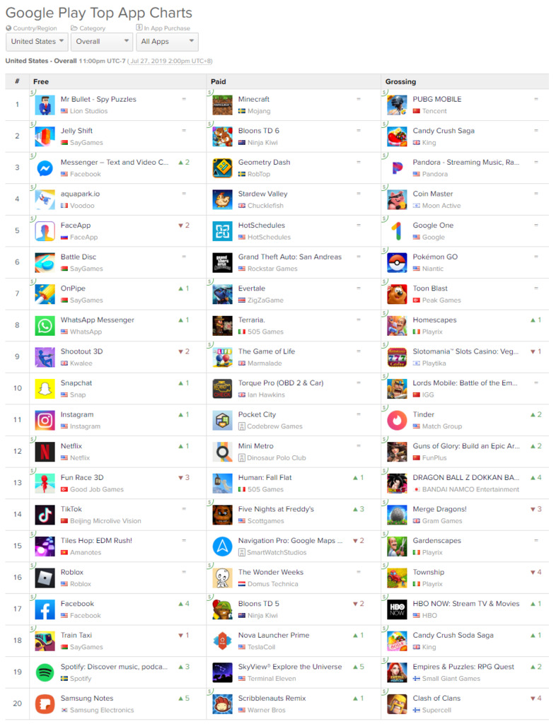 screencapture-appannie-apps-google-play-top-chart-2019-07-28-07_24_45.png