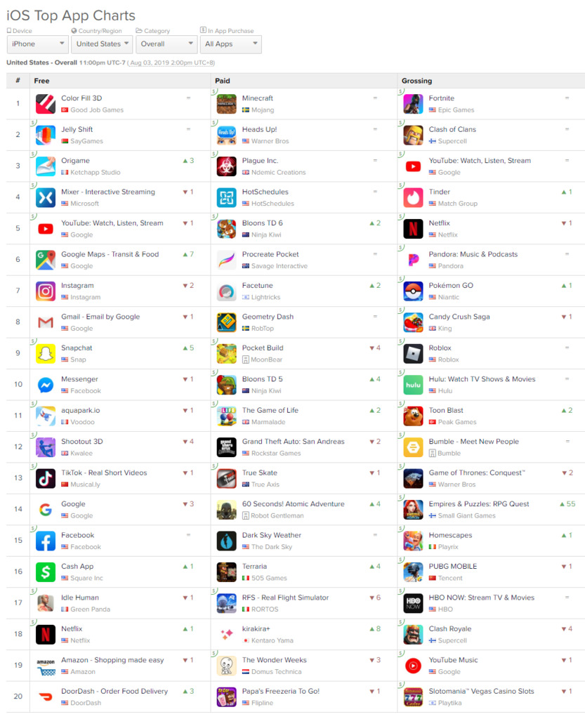 screencapture-appannie-apps-ios-top-chart-2019-08-03-14_24_13.png