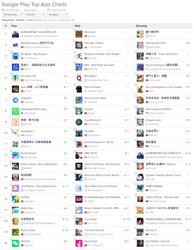 screencapture-appannie-apps-google-play-top-chart-2019-08-04-09_31_24.png