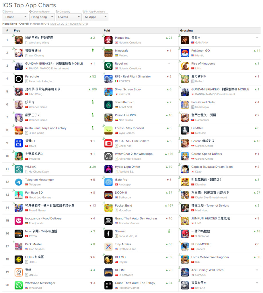 screencapture-appannie-apps-ios-top-chart-2019-08-04-09_37_37.png