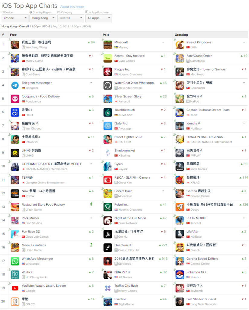 screencapture-appannie-apps-ios-top-chart-2019-08-11-08_42_28.png