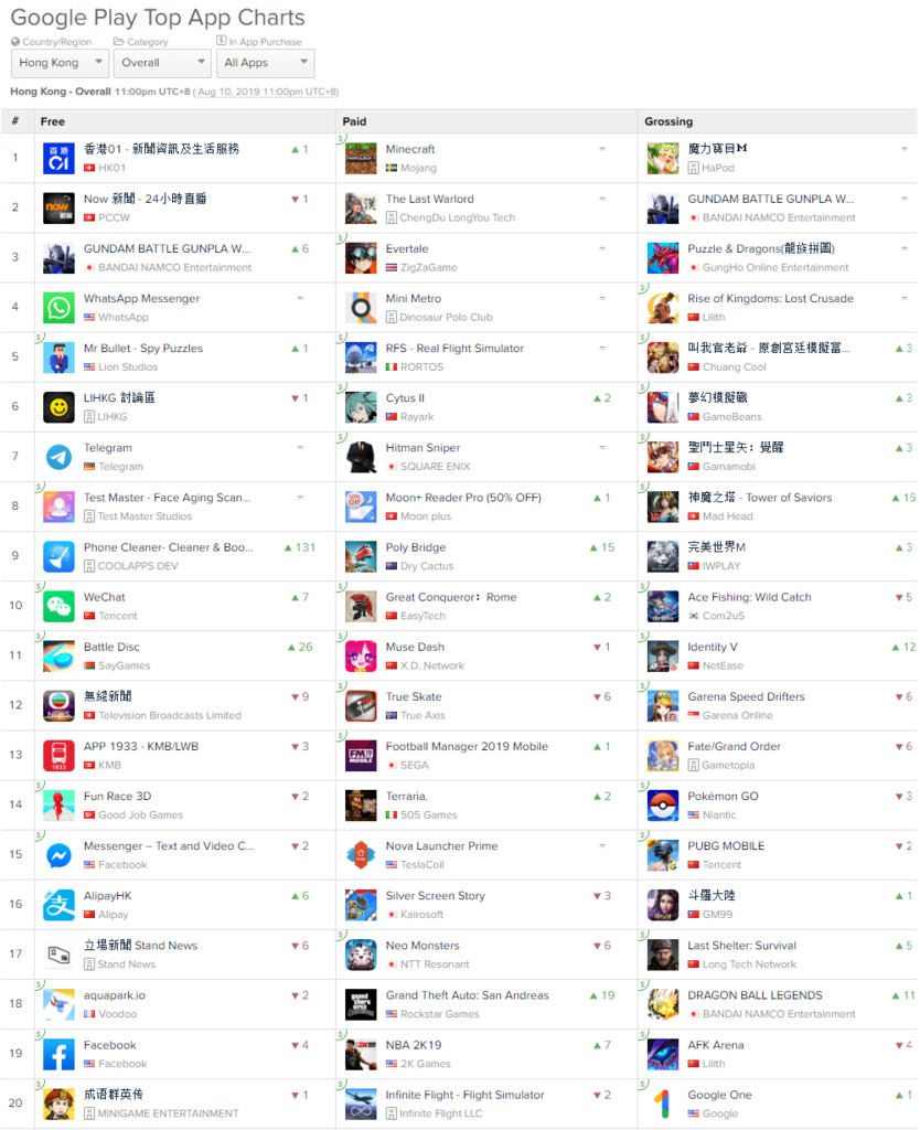 screencapture-appannie-apps-google-play-top-chart-2019-08-11-08_51_39.png