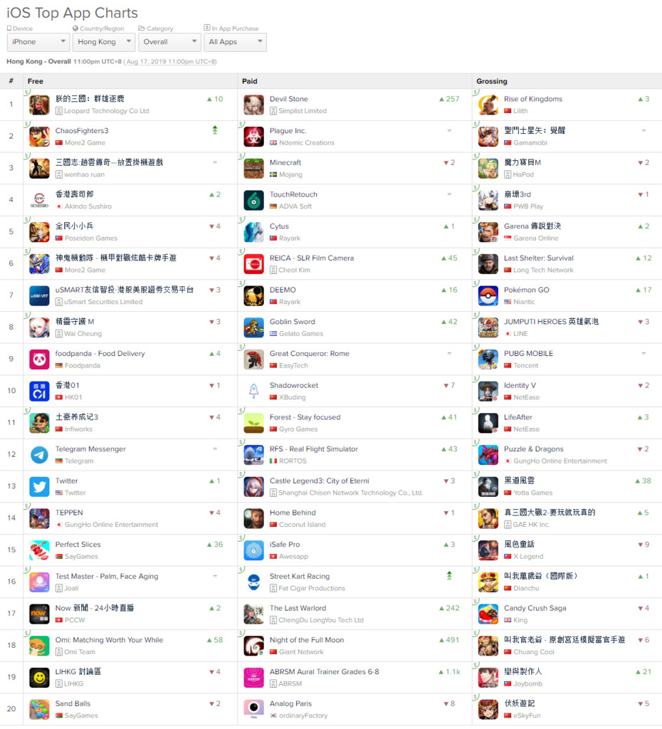 screencapture-appannie-apps-ios-top-chart-2019-08-17-23_39_16.png