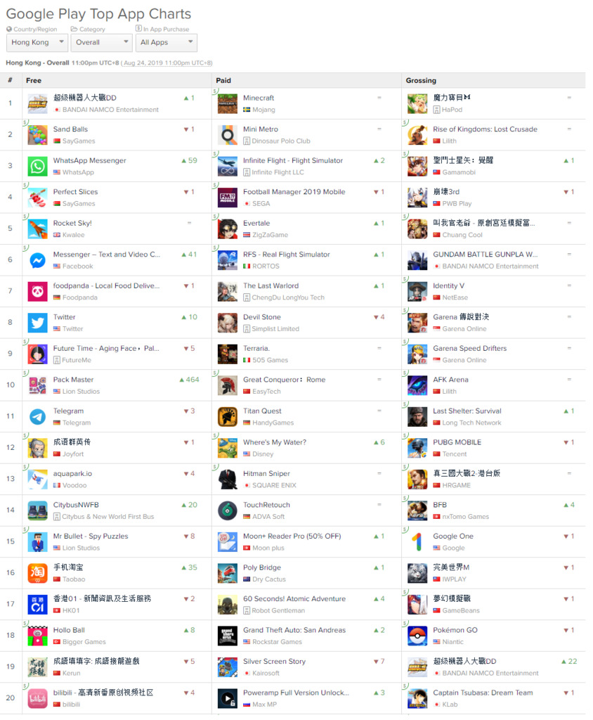 screencapture-appannie-apps-google-play-top-chart-2019-08-24-23_34_40.png