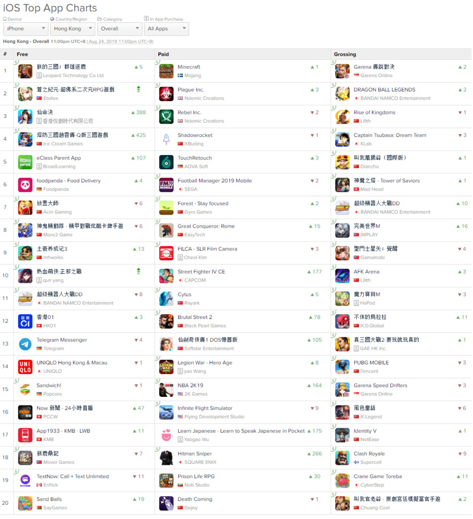 screencapture-appannie-apps-ios-top-chart-2019-08-24-23_39_48.png