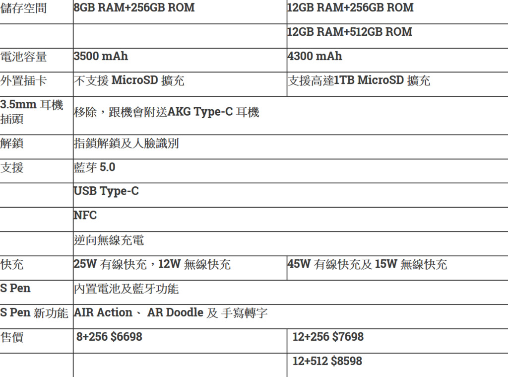 Screenshot_2019-09-21 Galaxy Note 10+ 評測：2019 旗艦新指標(2).png