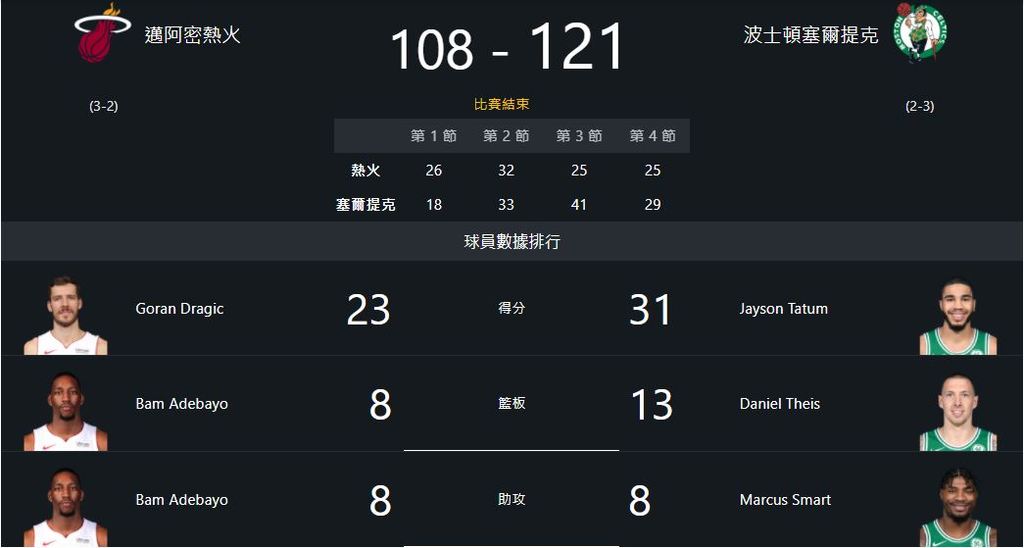 east game5 result.JPG