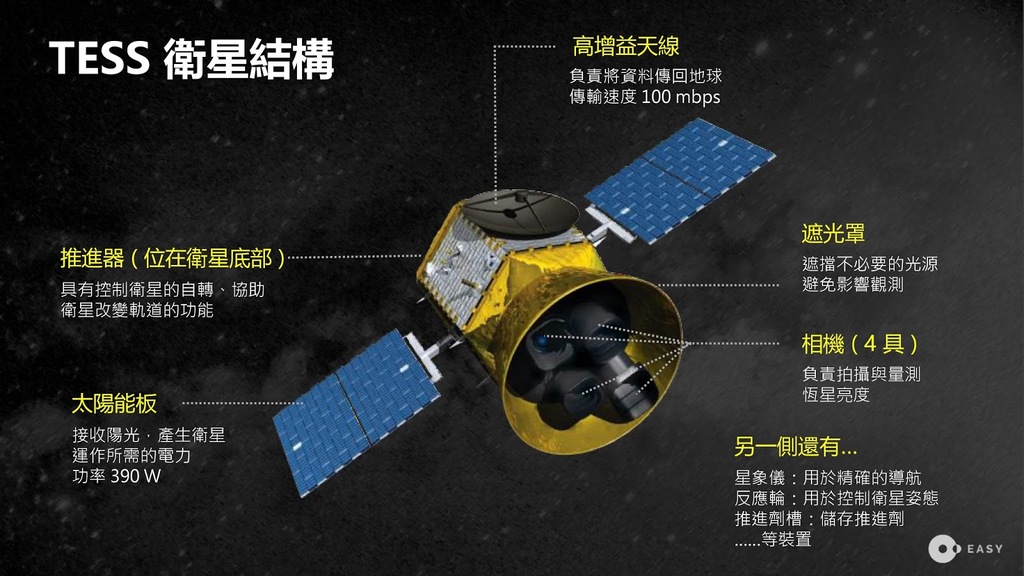 凌日系外行星勘測衛星（TESS）.jpg