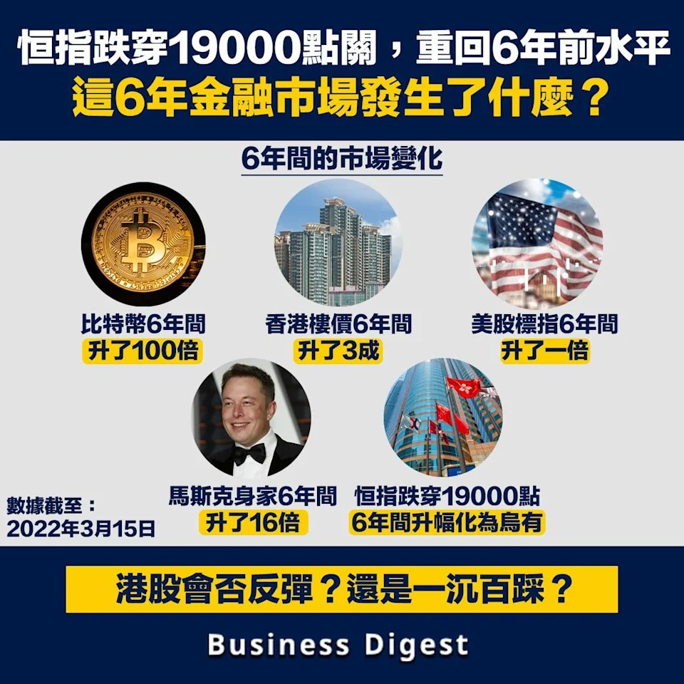 【港股受難】恒指跌穿19000點關，重回6年前水平，這6年金融市場發生了什麼？.jpg.jpg