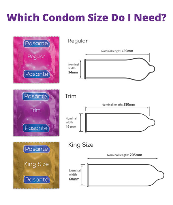 which-condom-size-do-i-need_600px.jpg