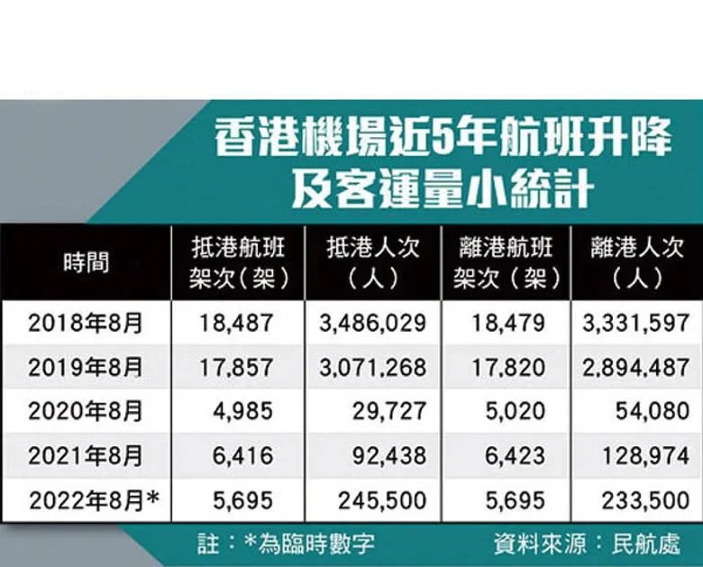 4  香港機場近5年航班升降及客運量小統計.jpg