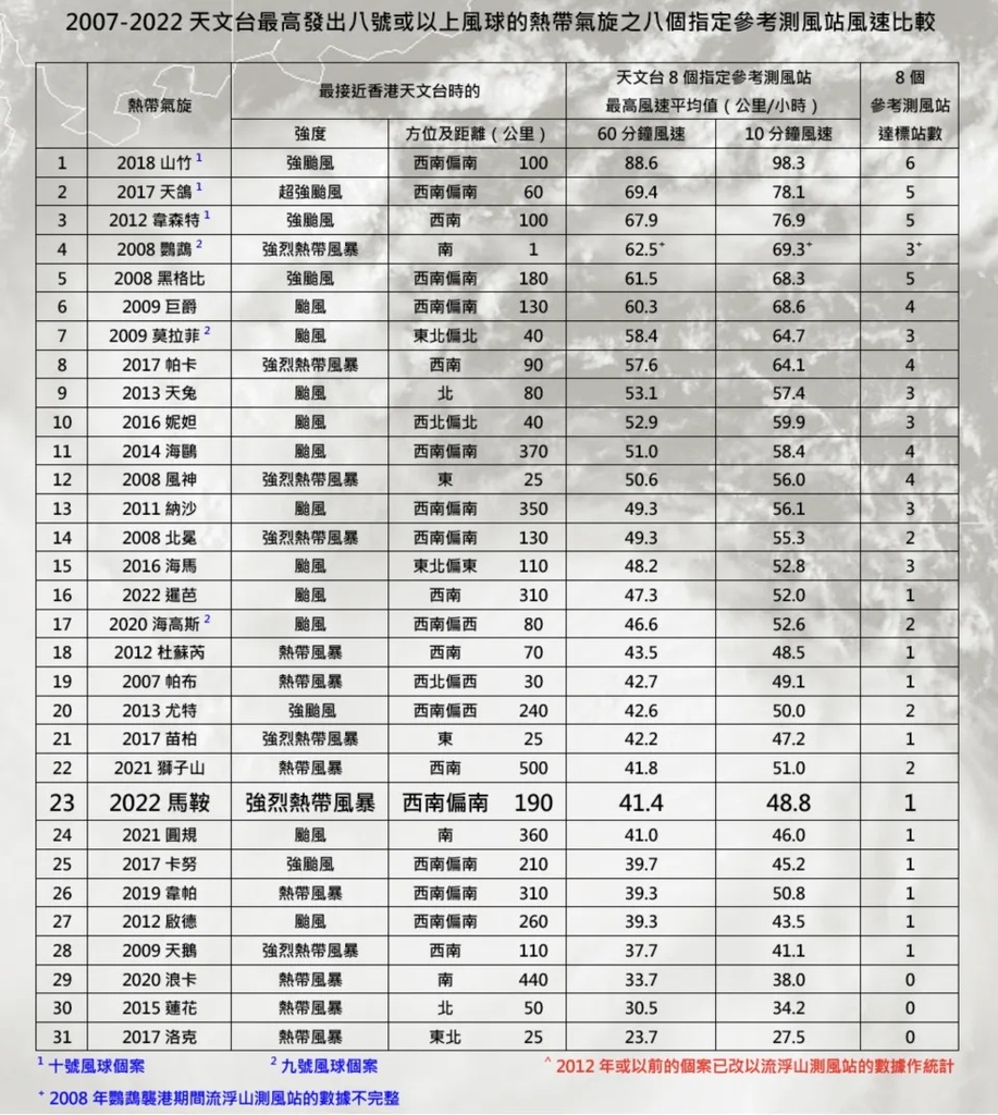 4  資料整理及圖片：地下天文台.jpg