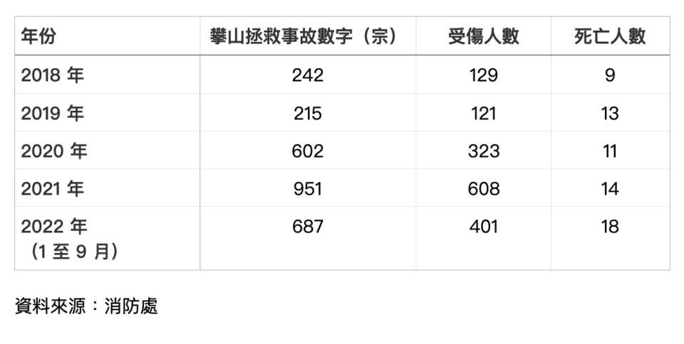 2攀山拯救事故數字.jpg